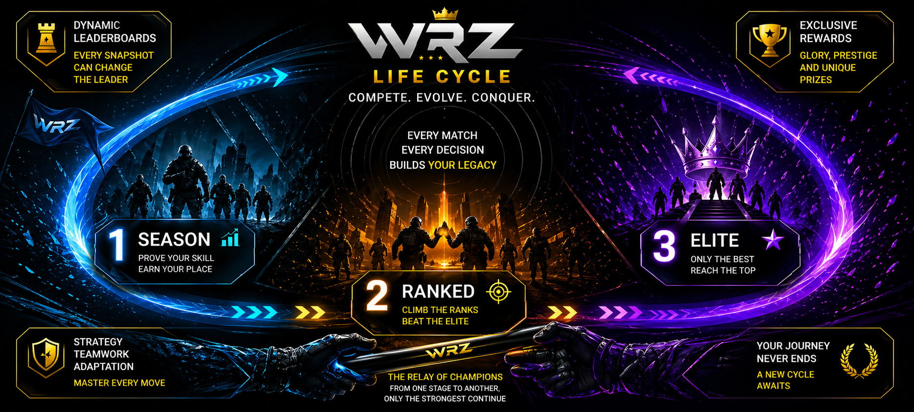 WRZ Season 1